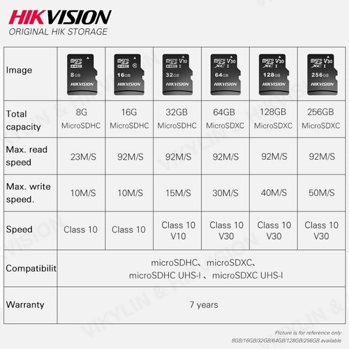 1/3/5/10 x micro SD Karte 4K Speicherkarte 64GB 128GB 256GB inklusive SD Adapter - Bild 12 von 14