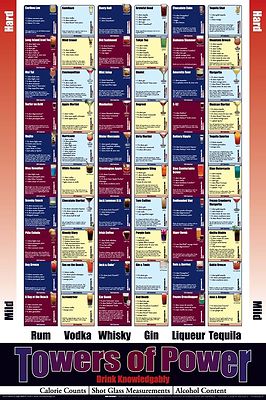 DORM POSTER ~ Funny Towers of Power Drinking Beer Jager Bomb
