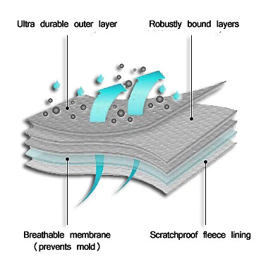 [CCT] 5 Layer Semi Custom Fit Full Car Cover For Acura RL 2010 2011 2012 - Image 2 of 4