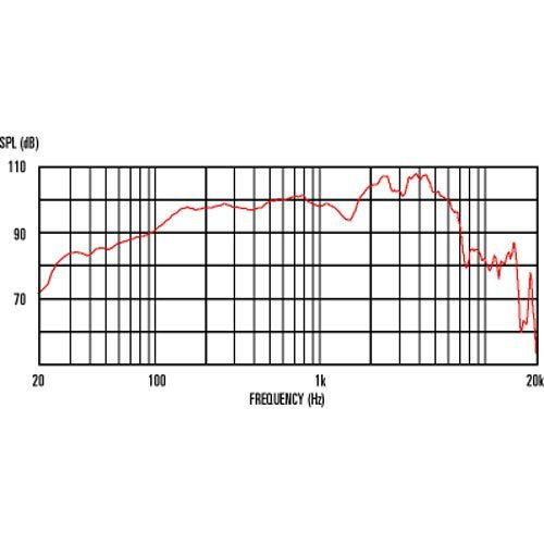 Celestion Gold 15 Ohm Guitar Speaker for Rich Warm Tone