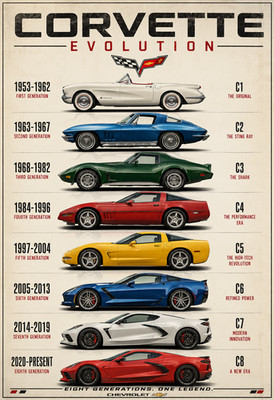 Corvette Evolution Poster 1953-2025 Classic Sports Car Timeline Print Poster