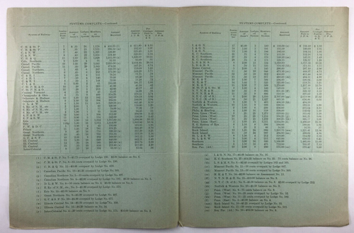 Brotherhood Locomotive Firemen Enginemen Quarterly Report Railroad Document 1909 - Picture 3 of 6