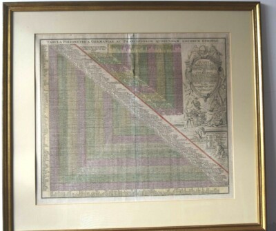 Tabula Poliometrica Germaniae 1731 Curioser Meilen-Zeiger Homannische Officin
