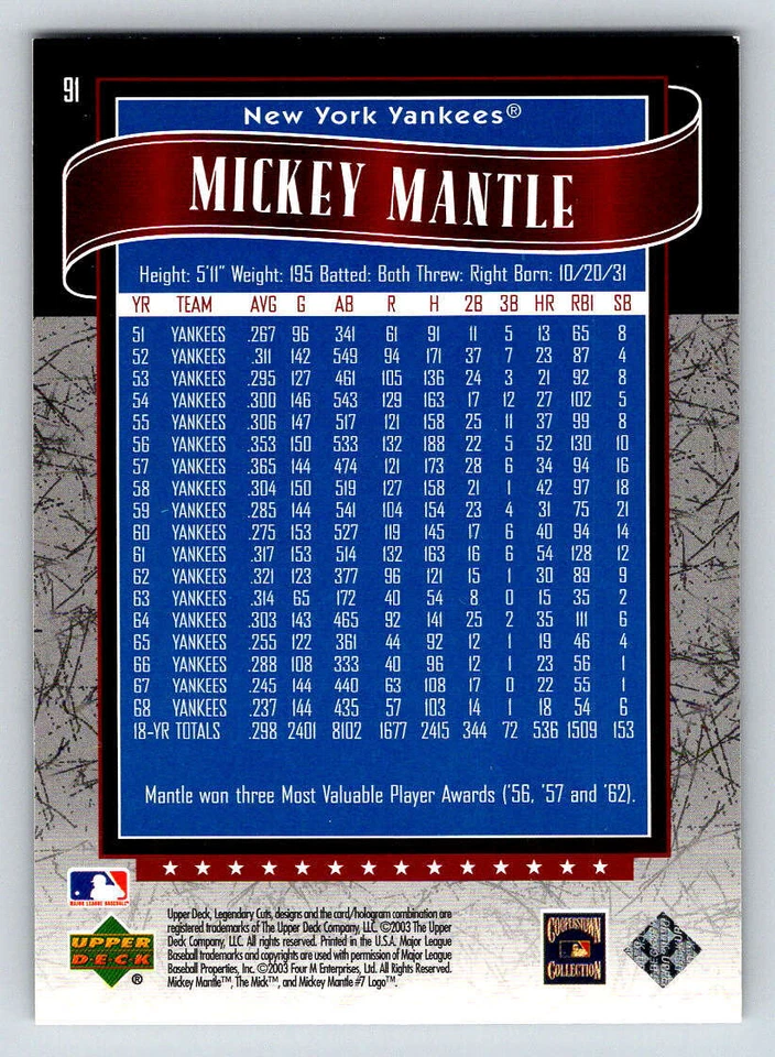 2003 SP Legendary Cuts #91 Mickey Mantle (ref 198805) - Image 2 of 2