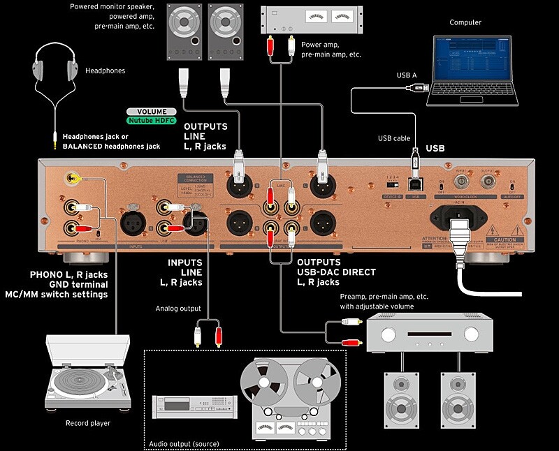Korg USB-DAC / ADC + preamplifier KORG Nu-1 | eBay