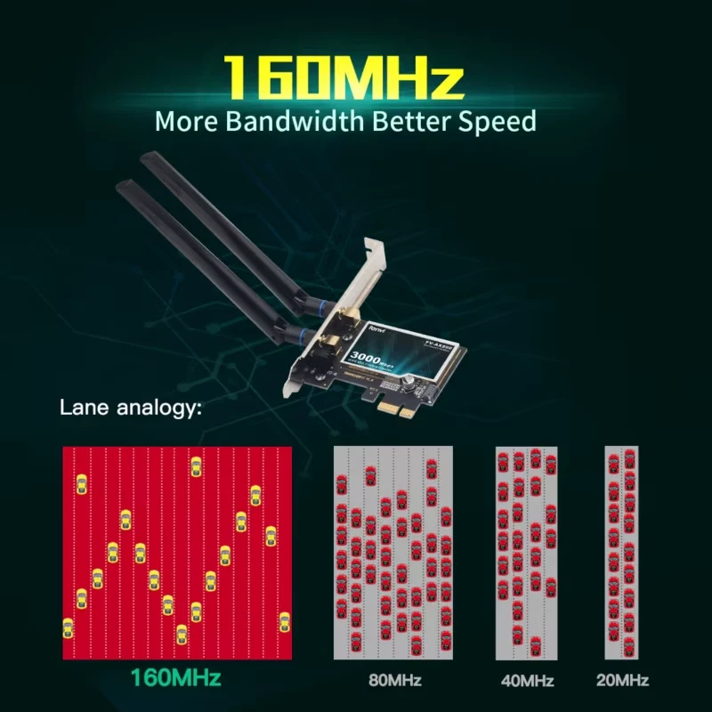 2974Mbps WiFi6 AX200 PCIE WiFi Card Adapter Bluetooth5.2 Dual Band 2.4G/5Ghz 802 - Image 3 of 4