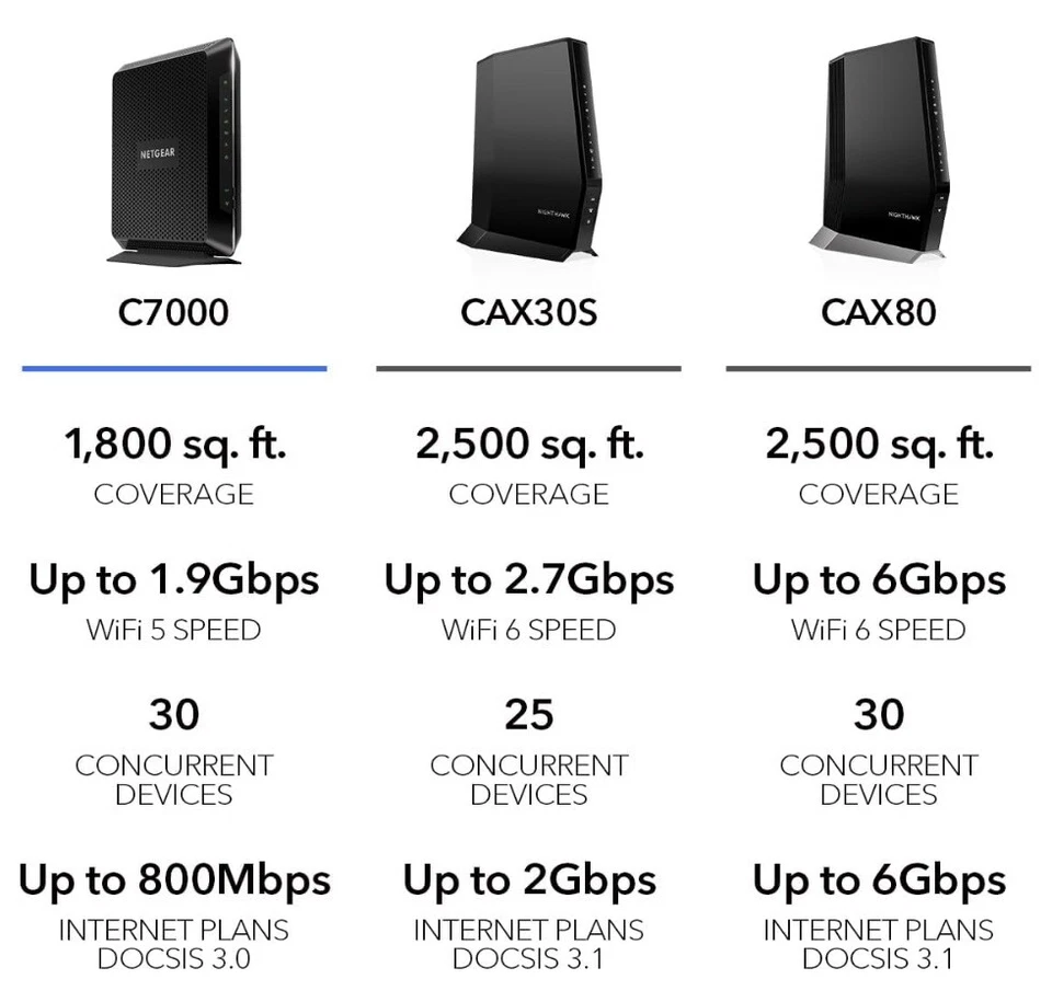 NETGEAR Nighthawk AC1900 WiFi 5 DOCSIS 3.0 Cable Modem Router (C7000-100NAS) - Image 4 of 4