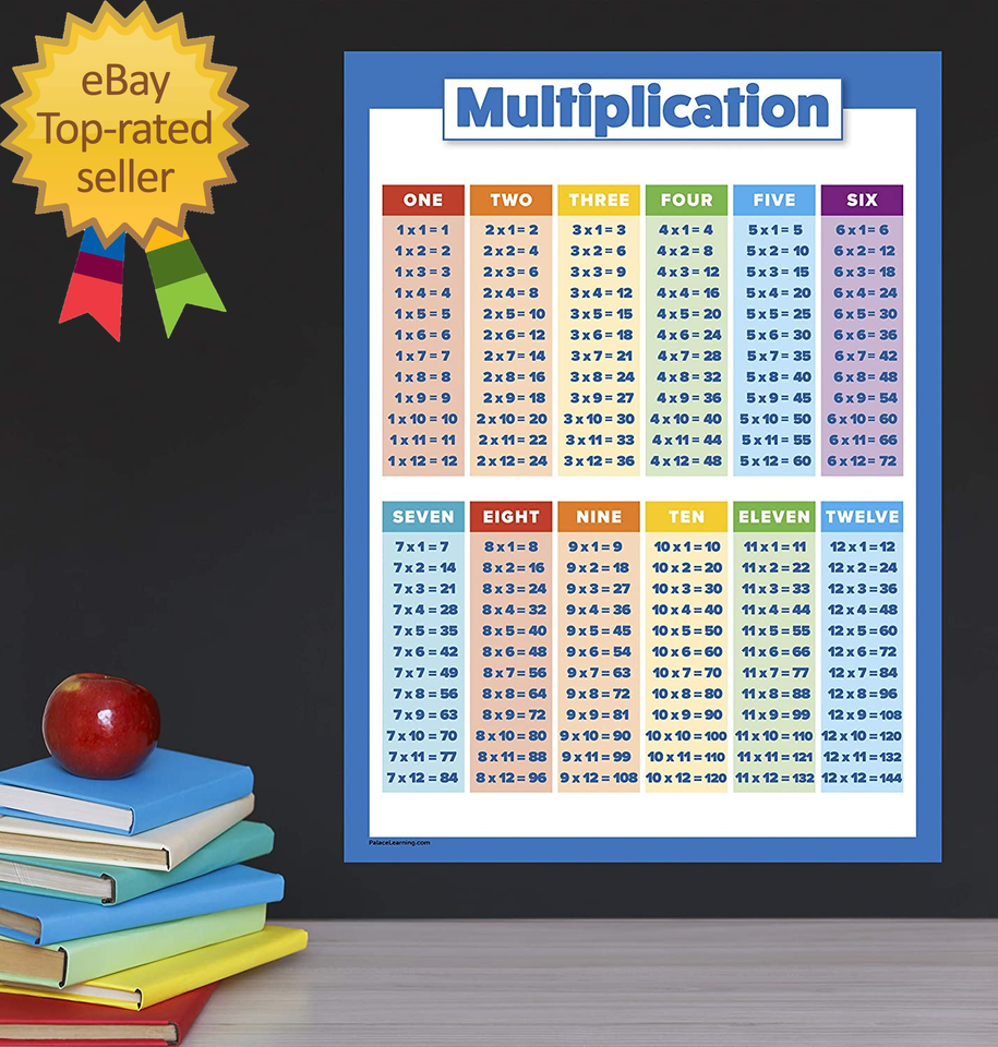 Multiplication Table Poster for Kids - Educational Times Table Chart ...
