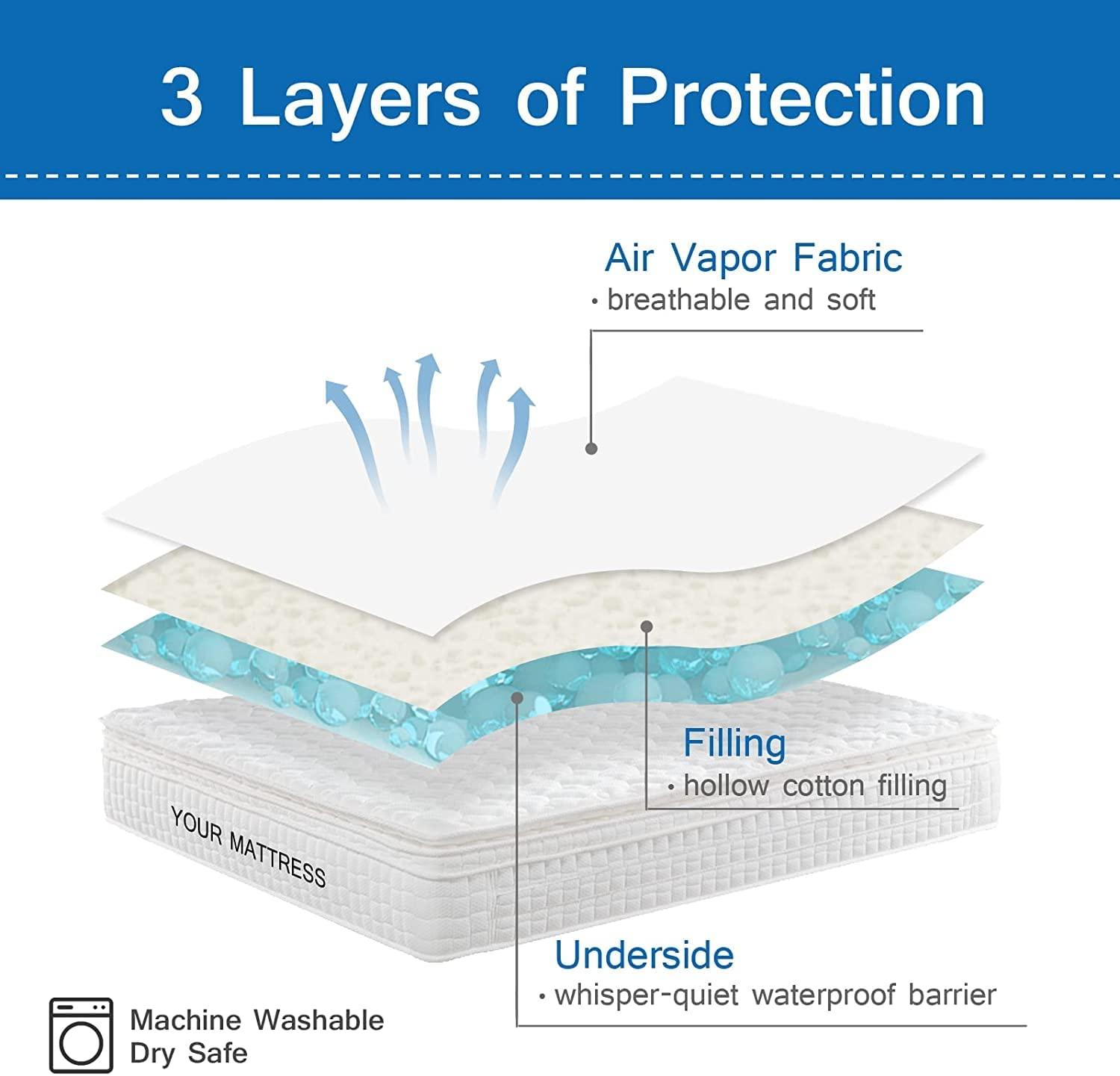 Cot Mattress Pad Waterproof, Quilted Cot Size Mattress Pads Cover 30" X