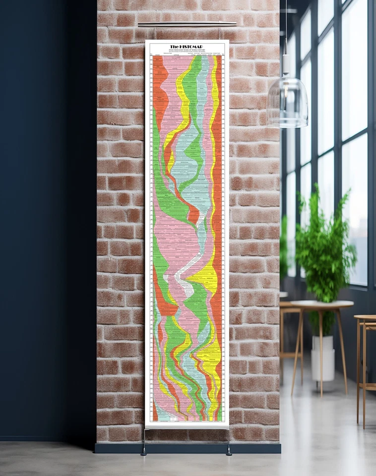 El histomapa de la historia mundial - Póster de línea de tiempo de 4.000 años - 17x77 - Regalo para maestros Foto 3 de 4