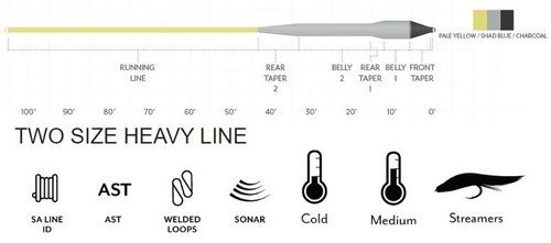 Sonar Scientific Anglers Titan punta de fregadero mini punta de 5 pies - WF9F/S5 - 143028 - Imagen 2 de 2