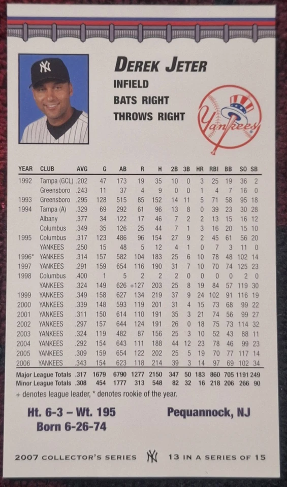 2007 YANKEES Spring Training COLLECTOR'S SERIES 4.75"X2.25" 15 CARD SET & ALBUM - Image 2 of 4