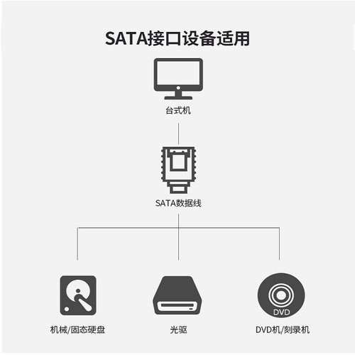 Mini SATA to SATA Card Converter from mSATA TO 7 Pin SATA Extension Adapter SSD - 第 5/9 張圖片