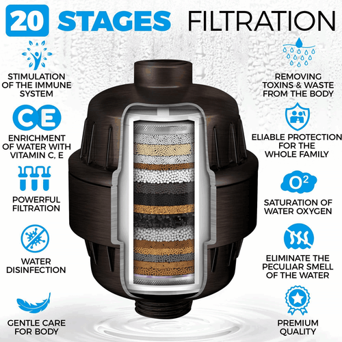 20 Stage Shower Head Filter with Vitamin C E A for Hard Water Bronze Color - Picture 4 of 8