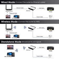 WAVLINK Server stampante wireless USB di rete 480 Mbps USB2.0 WiFi server di stampa 10