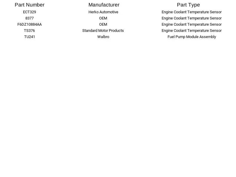Herko ECT329 Engine Coolant Temperature Sensor for Ford Mercury Lincoln Mazda - Image 3 of 4