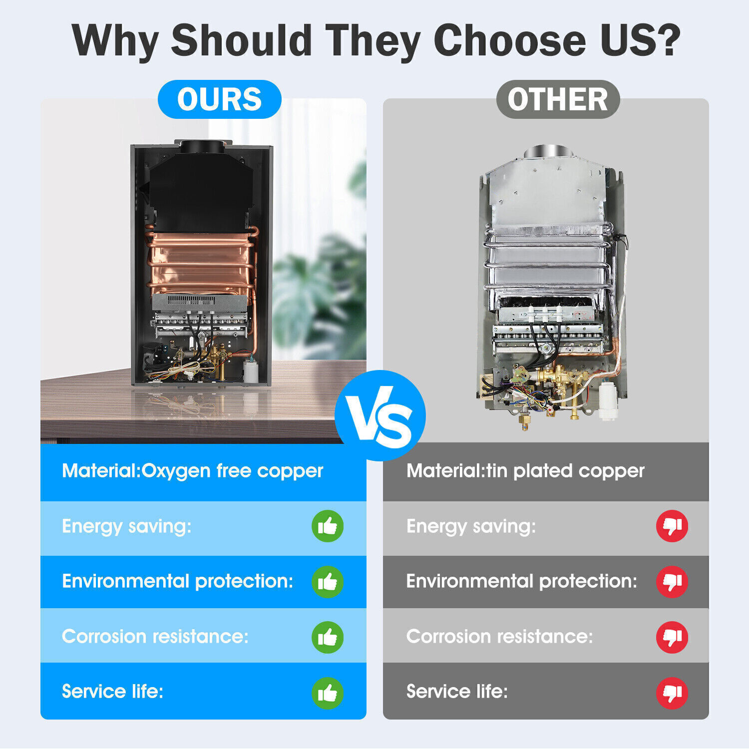 Campervan 6L LPG Gas Water Heater Tankless Instant Hot Water Heater