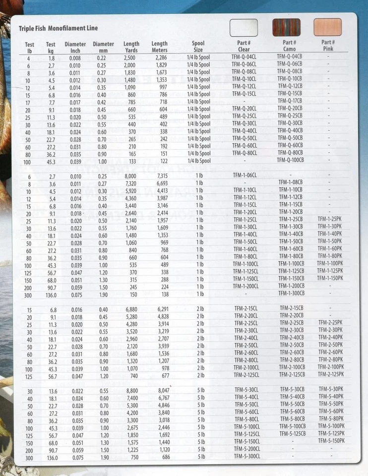 Carrete Trik Fish CA001LB20005 Camo Line 10 lb prueba 1 lb Foto 2 de 2