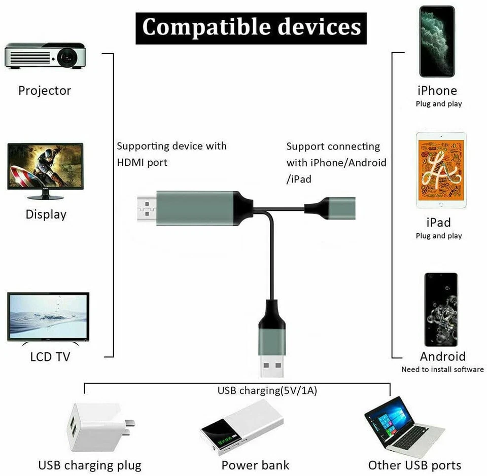 Adaptador de cable espejo 1080P de teléfono a TV DIGITAL HDTV AV HDMI para iPhone Android Foto 2 de 4