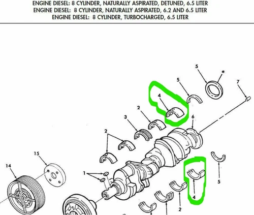 HMMWV CUCV 6.2/6.5L Diesel #5 Crankshaft Main Bearing (.26mm Undersize) [E6S3]