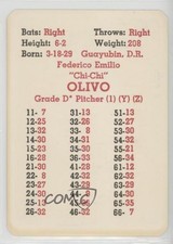 1967 APBA Baseball 1966 Season Chi-Chi Olivo Chi Chi Olivo z6d