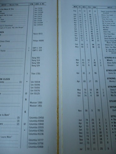 Top Music, Pop Artists and Singles 1955-1978, Records, by Joel Whitburn - Picture 5 of 10