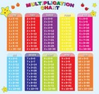 Multiplication Table Educational Decal WALL STICKER Decor Children Math FS