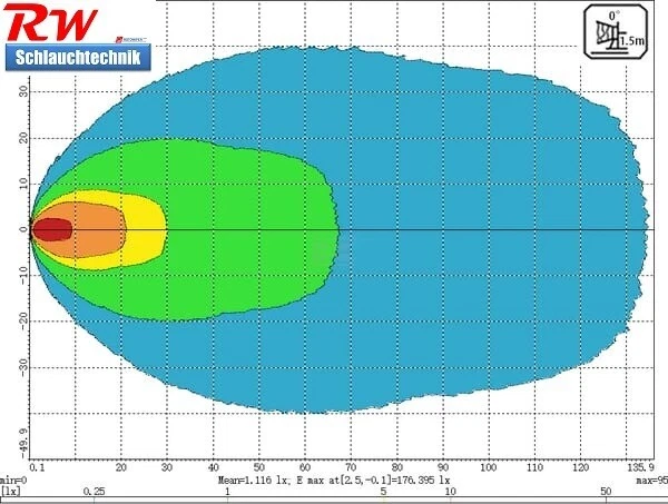 Arbeitsscheinwerfer LED, 54W, 7200lm, quadratisch,10-30V, weiß, Flutlicht, 9 LED - Bild 3 von 4