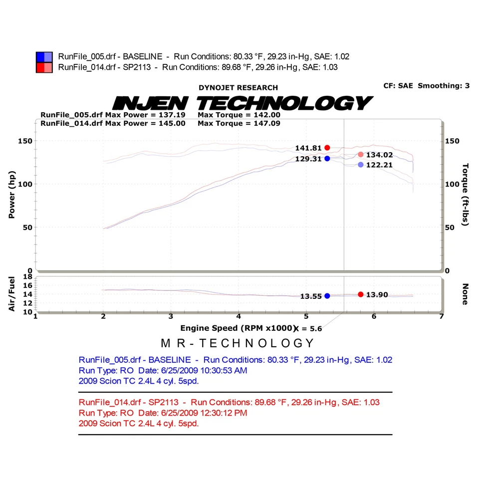 Система впуска холодного воздуха Injen SP2115BLK черная алюминиевая для 2009-2010 Scion tC 2.4 - Изображение 4 из 4