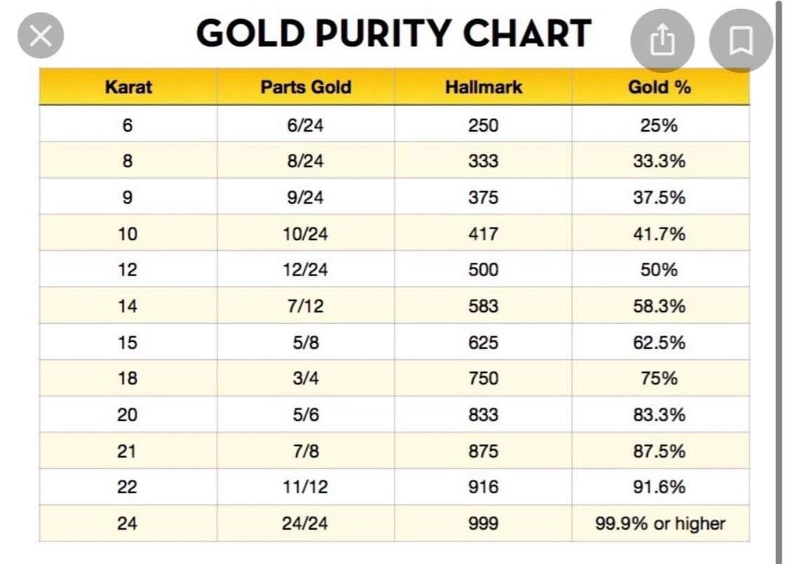 Details more than 166 ebay ring size guide latest xkldase.edu.vn