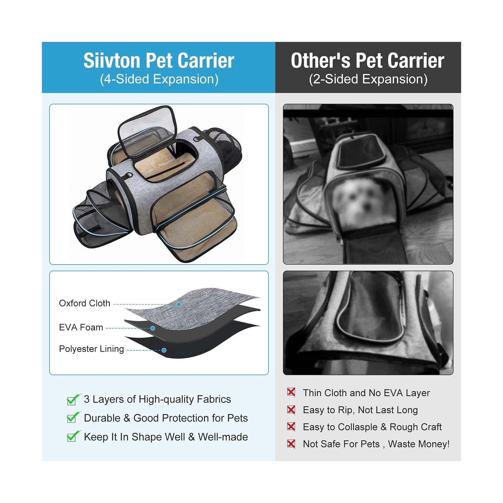 Siivton 4 Sides Expandable Pet Carrier, Airline Approved SoftSided Dog