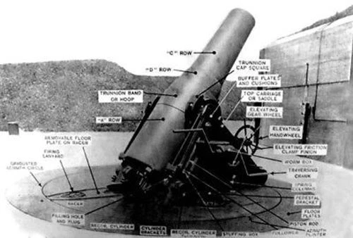 U.S.COAST ARTILLERY  ENCYCLOPEDIA WW1 GUN, SHELL,FUZE  RARE NEW - Image 4 of 4