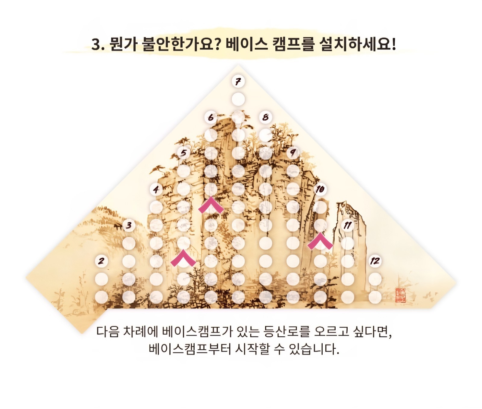 [Playte]  Can't stop Sain-am version Boardgame 2-4 players /30min / l board.