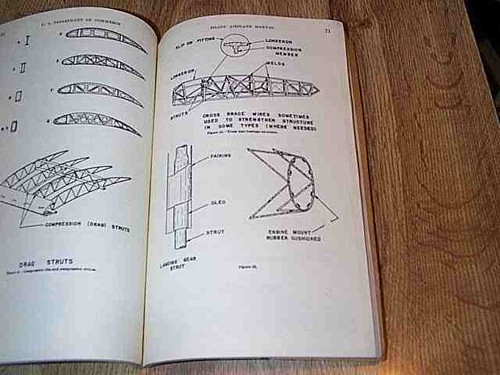 Pilots Airplane Manual by N O Anderson - Civil Aeronautics Bulletin No 27 1940 - Picture 3 of 4