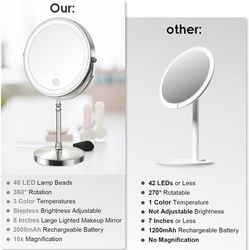 Lighted Makeup Mirror 3000 mAh Rechargeable Double Sided Magnifying Vanity Mi... - Picture 6 of 9