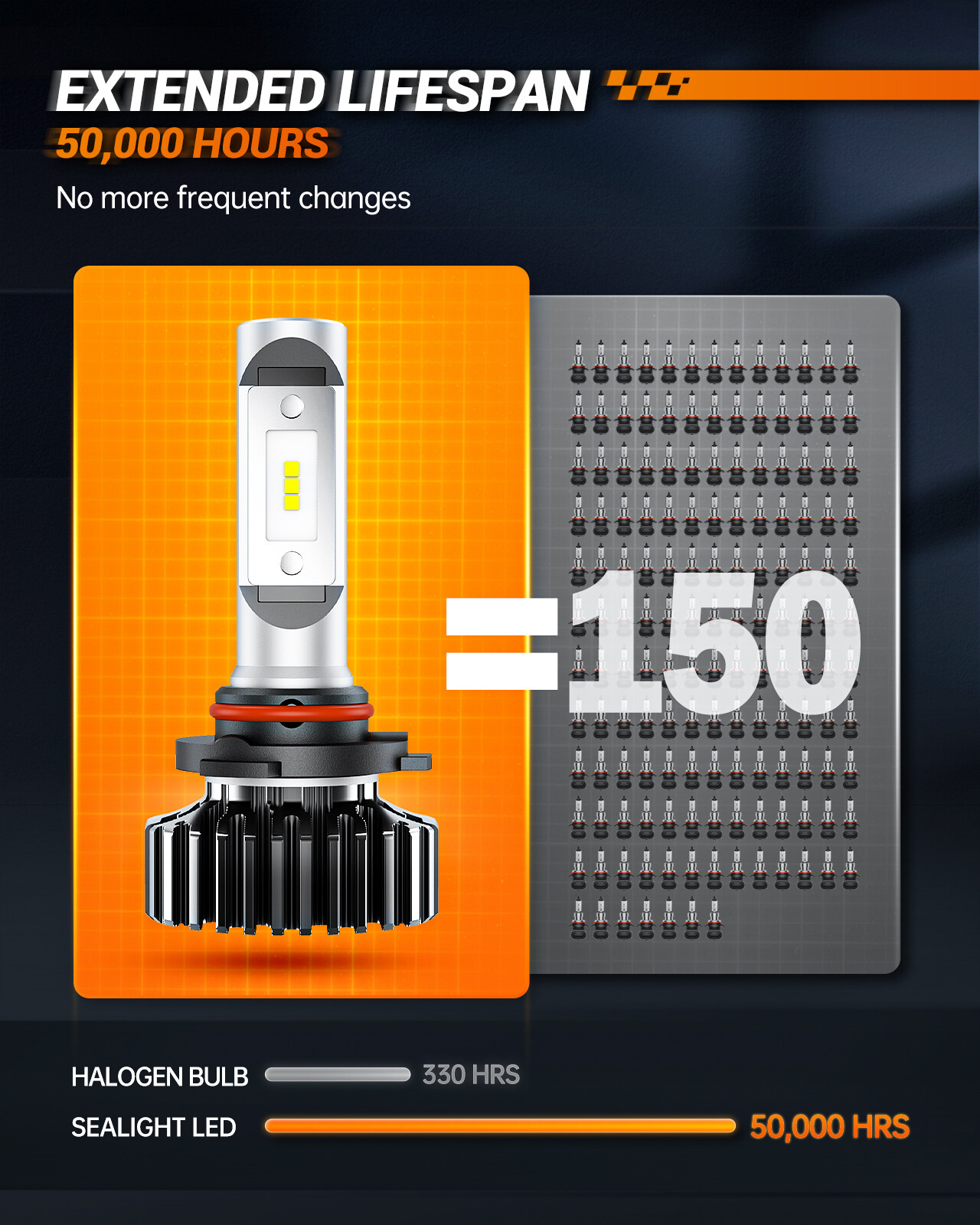 Pair 9006 LED Headlights Bulbs 10000K High Low Beam Kit Combo Super