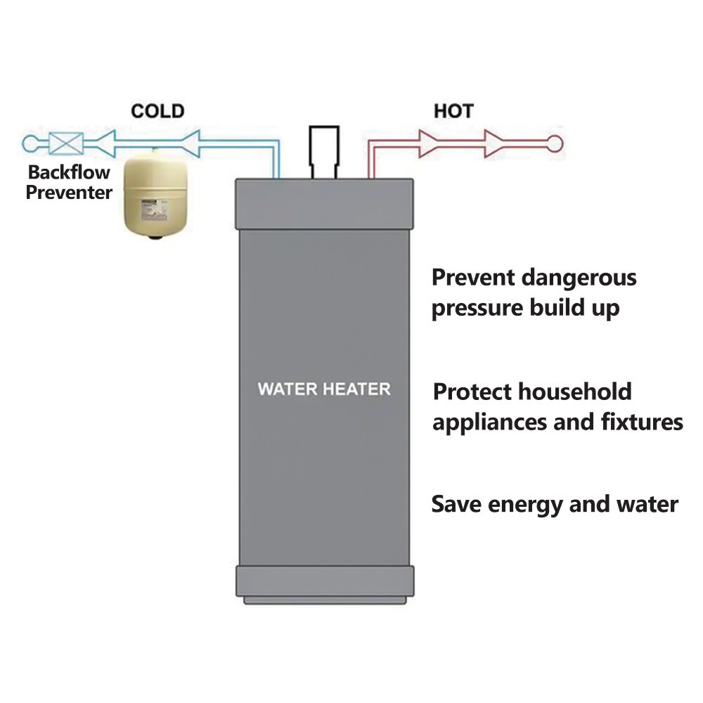 Thermal Water Heater Expansion Tank Diagram Chilled Water Thermal Expansion Tank Installation Diagram Typical  Installation Diagrams Showcasing Typical Installation
