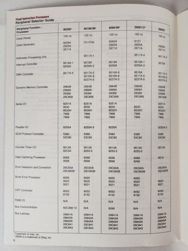 AMD Advanced Micro Devices línea de selectores de productos y guía de selectores ~ abril de 1988 - Imagen 9 de 9