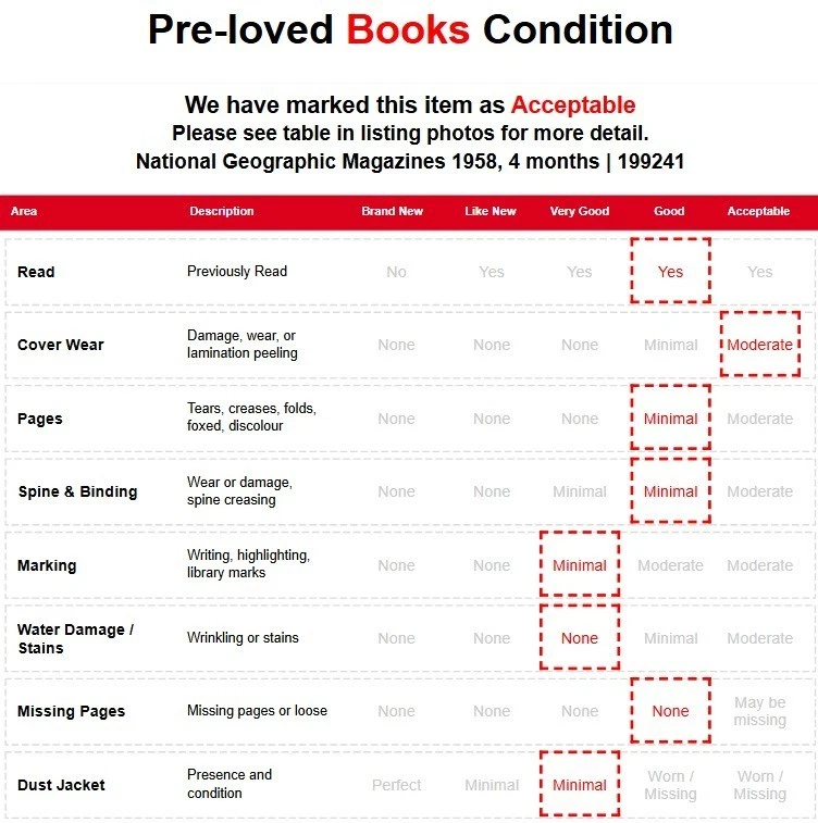 National Geographic Magazines 1958 (11 Months) Preloved - Image 2 of 4