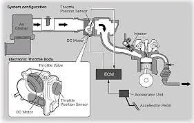 Cuerpo del acelerador para Nissan Frontier NV1500 NV2500 NV3500 Pathfinder Xterra V6 4,0 L Foto 4 de 4