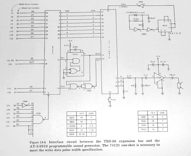 Chips sintetizadores Z80 Interfacing SN76489 SN76477 AY-3-8910 Vectrex ZX Spectrum - Imagem 2 de 4