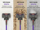Cordless Vacuum Cleaner 65KPA 75min Stick Pet Hair Hardwood Wooden Floor Carpet — photo 9