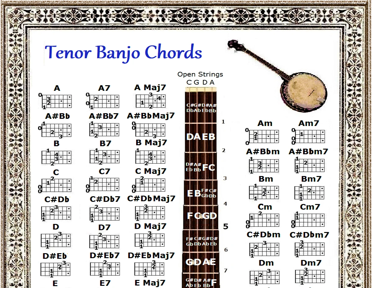 TENOR BANJO CHORDS CHART 60 CHORDS 8.5