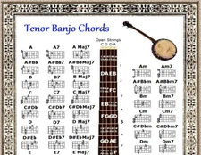 TENOR BANJO CHORDS CHART - 60 CHORDS - 8.5"x11"