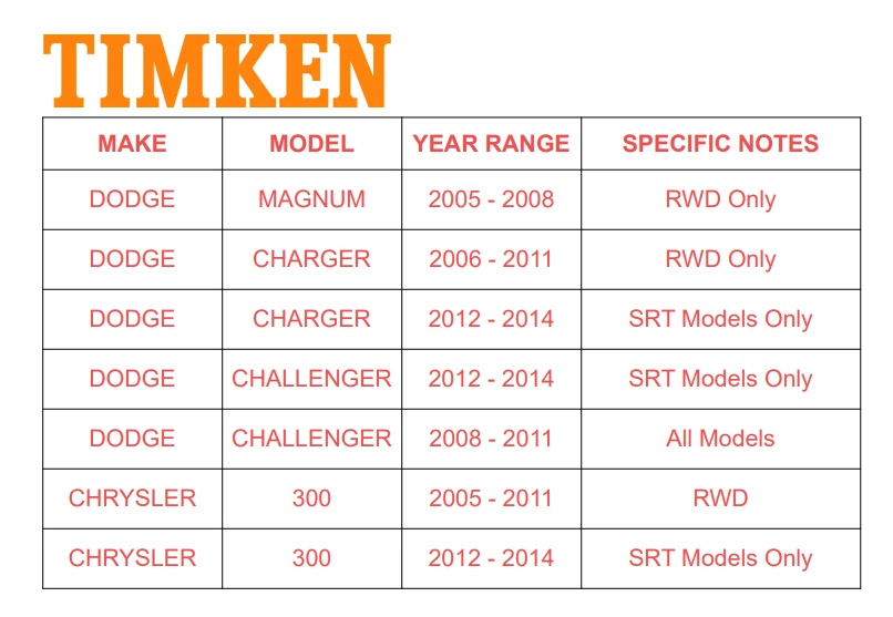 Conjunto de cojinete y buje de rueda delantera Timken para Dodge Challenger 2008-2014 Foto 2 de 4