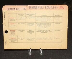 Communicable Diseases Chart With Pictures