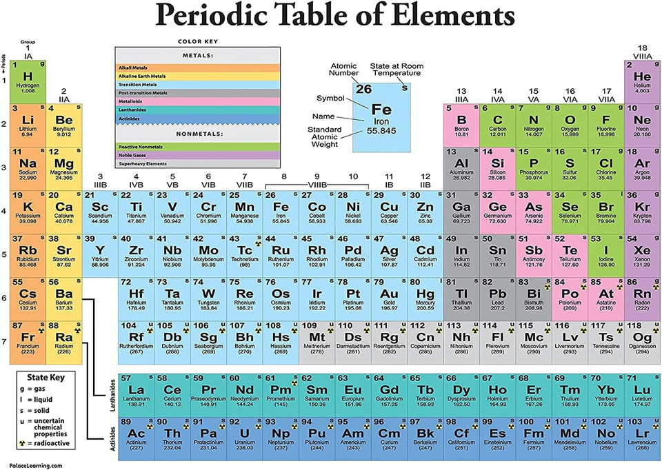 Periodic Table of the Elements Poster [White] - Science & Chemistry ...