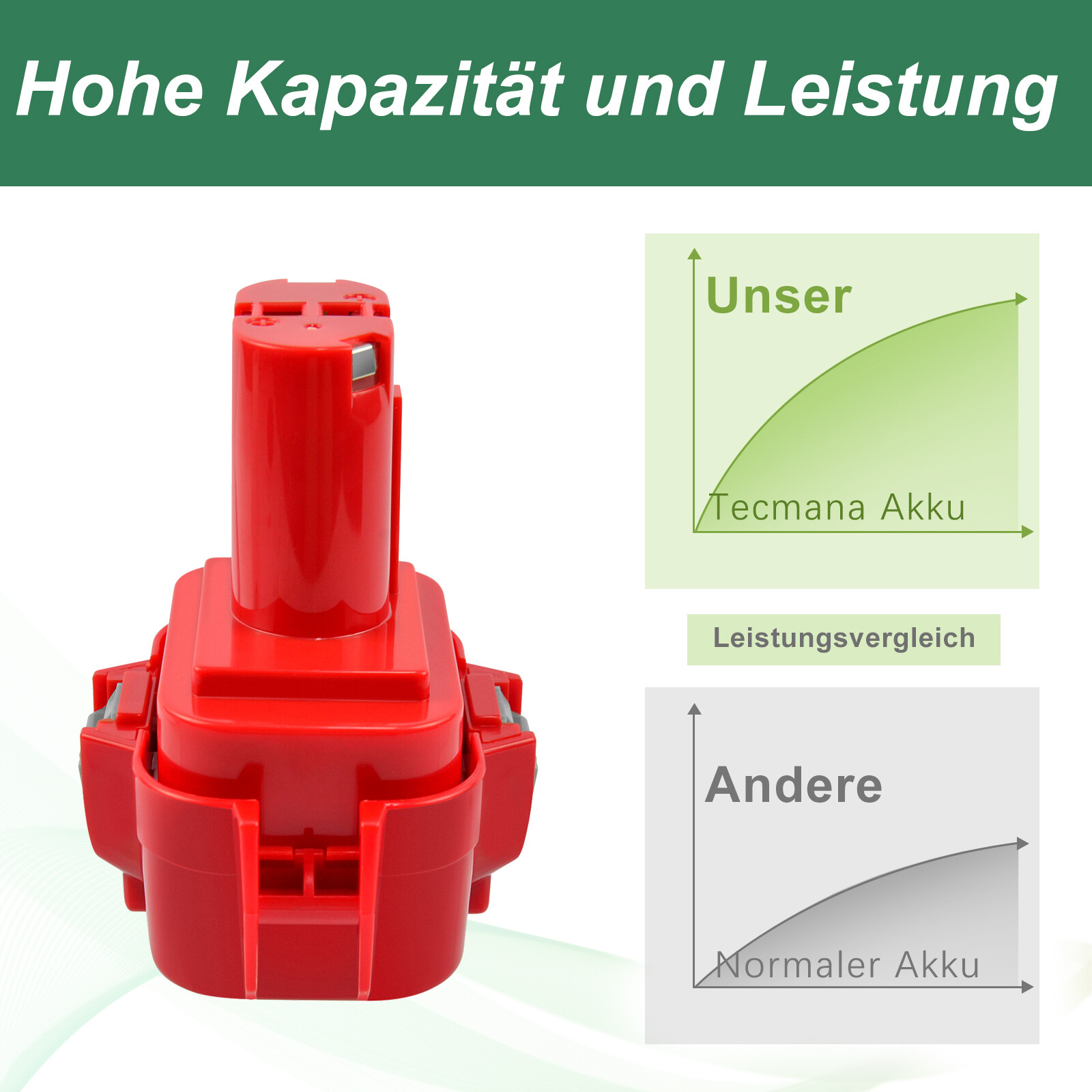 5.0AH 9.6V Ni-MH Akku Für Makita PA09 9100 9122 9134 9135 9120 9133 6226D 6260D