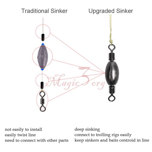 20/40pcs Fishing Weights Sinker Trolling Inline Barrel Swivel Sinkers