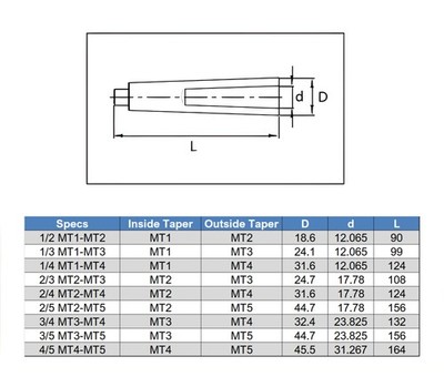 1 PCS kiezen MT1 MT2 MT3 MT4 Geen platte staart Mo... – Vicedeal